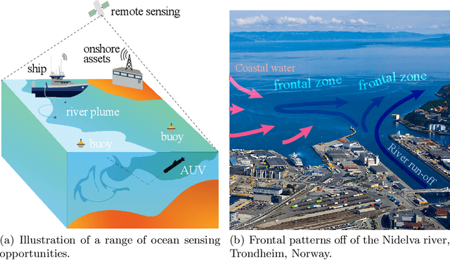 Figure 1 for Learning excursion sets of vector-valued Gaussian random fields for autonomous ocean sampling