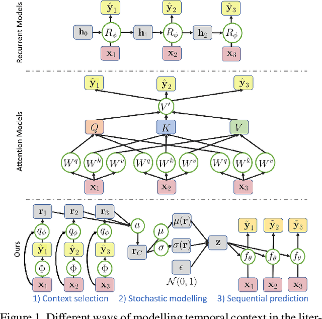 Figure 1 for Affective Processes: stochastic modelling of temporal context for emotion and facial expression recognition