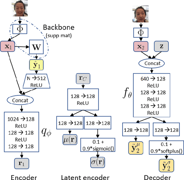 Figure 3 for Affective Processes: stochastic modelling of temporal context for emotion and facial expression recognition