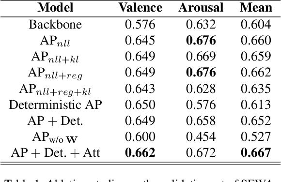 Figure 2 for Affective Processes: stochastic modelling of temporal context for emotion and facial expression recognition