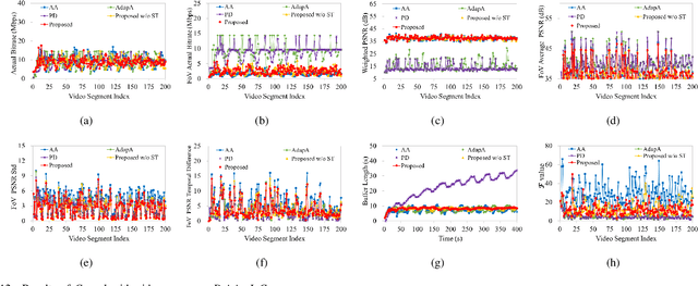 Figure 4 for Spatial and Temporal Consistency-Aware Dynamic Adaptive Streaming for 360-Degree Videos