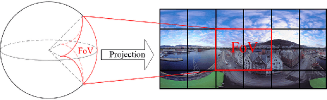 Figure 1 for Spatial and Temporal Consistency-Aware Dynamic Adaptive Streaming for 360-Degree Videos