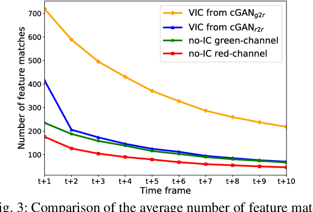 Figure 3 for Stomach 3D Reconstruction Based on Virtual Chromoendoscopic Image Generation