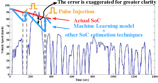Figure 4 for High-Fidelity State-of-Charge Estimation of Li-Ion Batteries Using Machine Learning