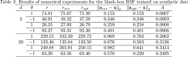 Figure 3 for Counterfactual explanation of machine learning survival models