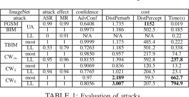Figure 1 for Cross-Layer Strategic Ensemble Defense Against Adversarial Examples