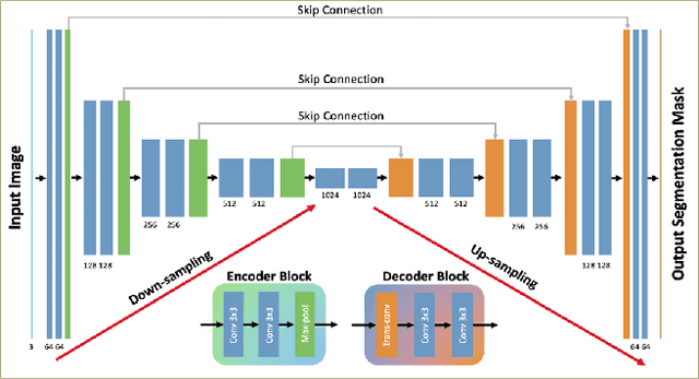 Figure 1 for Solar Potential Assessment using Multi-Class Buildings Segmentation from Aerial Images