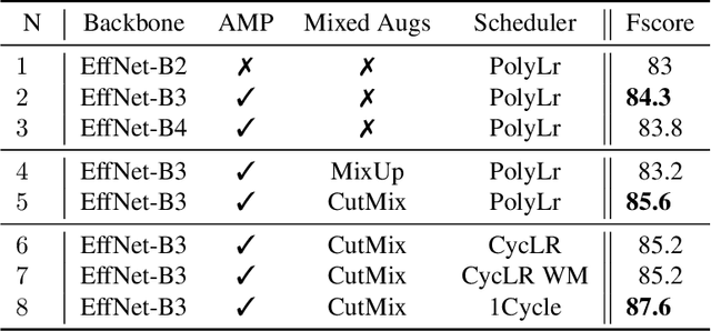 Figure 4 for Solar Potential Assessment using Multi-Class Buildings Segmentation from Aerial Images
