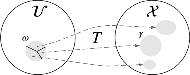 Figure 2 for Normalizing Flows for Probabilistic Modeling and Inference