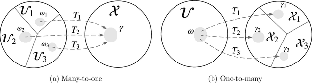 Figure 3 for Normalizing Flows for Probabilistic Modeling and Inference