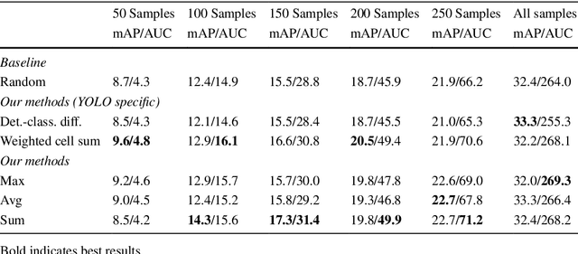 Figure 2 for Active and Incremental Learning with Weak Supervision