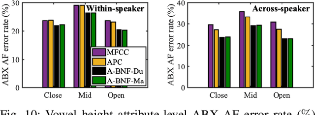 Figure 2 for The effectiveness of unsupervised subword modeling with autoregressive and cross-lingual phone-aware networks