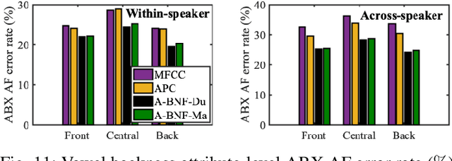 Figure 3 for The effectiveness of unsupervised subword modeling with autoregressive and cross-lingual phone-aware networks