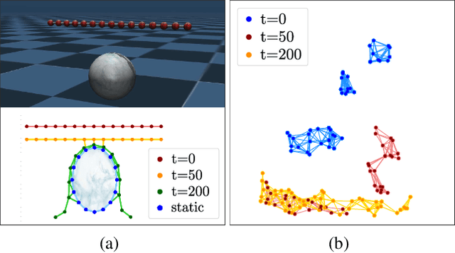 Figure 3 for Evolving-Graph Gaussian Processes