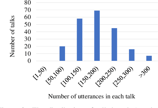 Figure 4 for BSTC: A Large-Scale Chinese-English Speech Translation Dataset