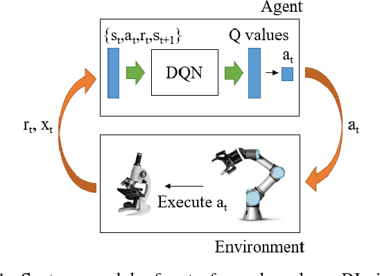Figure 1 for A Robotic Auto-Focus System based on Deep Reinforcement Learning