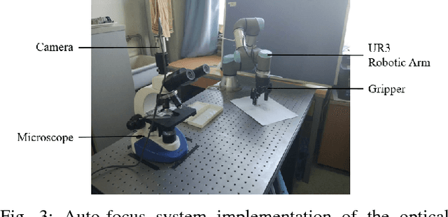 Figure 3 for A Robotic Auto-Focus System based on Deep Reinforcement Learning