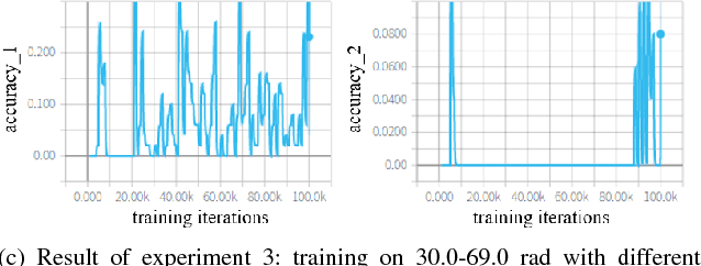 Figure 4 for A Robotic Auto-Focus System based on Deep Reinforcement Learning