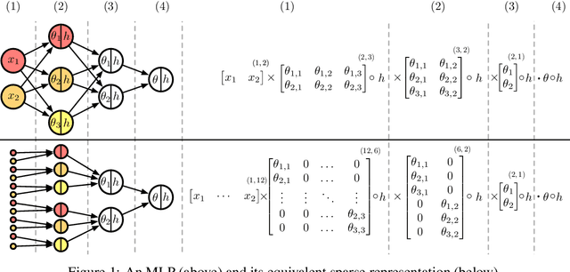 Figure 1 for A Baseline for Shapley Values in MLPs: from Missingness to Neutrality