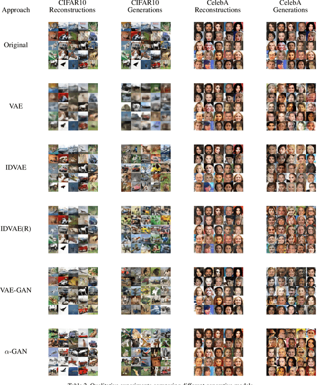 Figure 4 for Implicit Discriminator in Variational Autoencoder