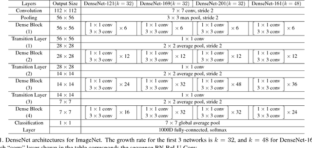 Figure 2 for Densely Connected Convolutional Networks