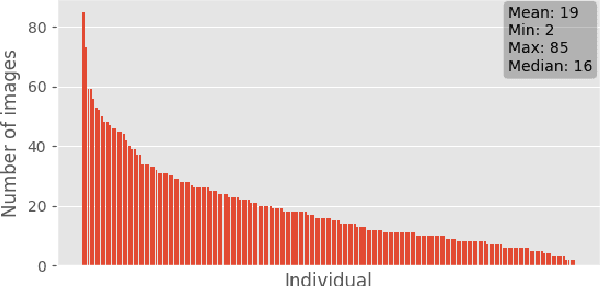 Figure 2 for Individual common dolphin identification via metric embedding learning