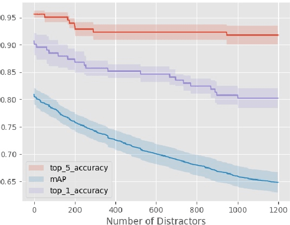 Figure 3 for Individual common dolphin identification via metric embedding learning