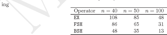 Figure 1 for The Single Machine Total Weighted Tardiness Problem - Is it (for Metaheuristics) a Solved Problem ?