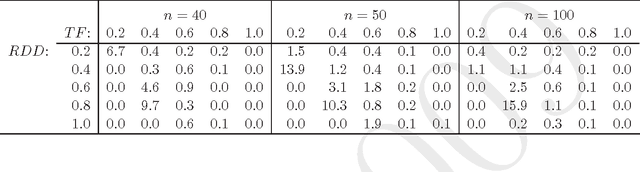 Figure 3 for The Single Machine Total Weighted Tardiness Problem - Is it (for Metaheuristics) a Solved Problem ?