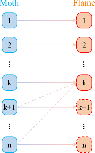 Figure 4 for PECCO: A Profit and Cost-oriented Computation Offloading Scheme in Edge-Cloud Environment with Improved Moth-flame Optimisation