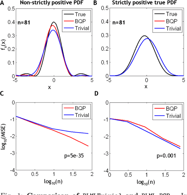 Figure 1 for Nonparametric Estimation of Band-limited Probability Density Functions