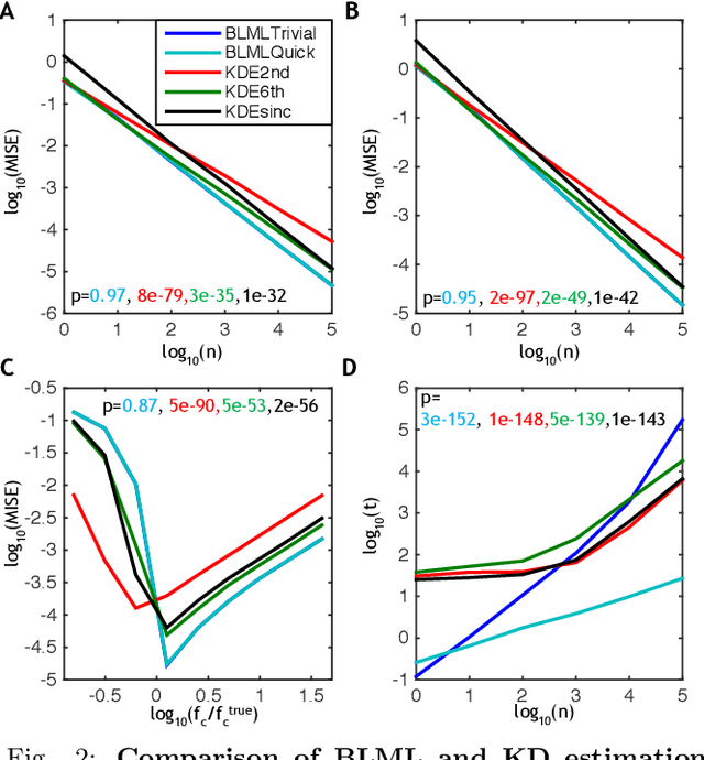 Figure 2 for Nonparametric Estimation of Band-limited Probability Density Functions