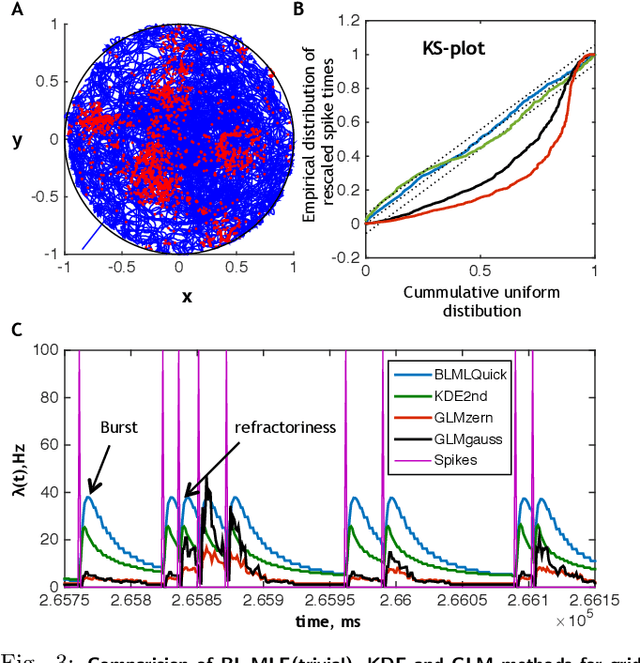 Figure 3 for Nonparametric Estimation of Band-limited Probability Density Functions