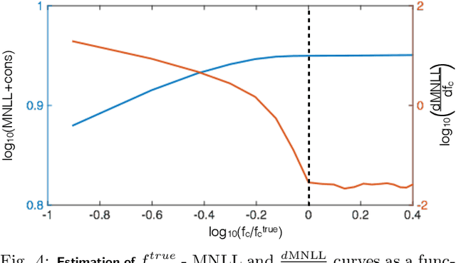Figure 4 for Nonparametric Estimation of Band-limited Probability Density Functions