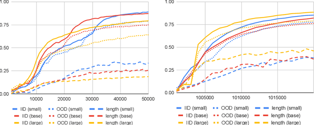 Figure 2 for LogicInference: A New Dataset for Teaching Logical Inference to seq2seq Models