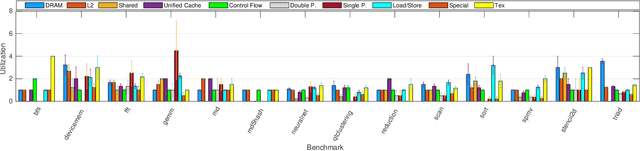 Figure 2 for Mirovia: A Benchmarking Suite for Modern Heterogeneous Computing