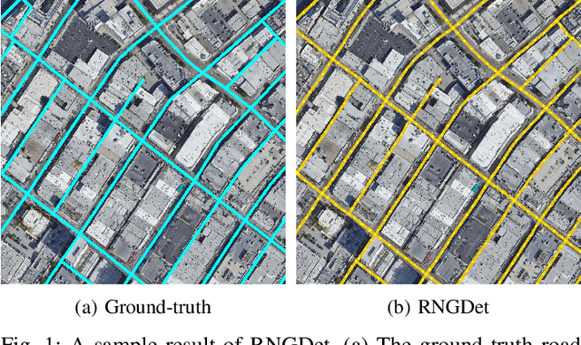 Figure 1 for RNGDet: Road Network Graph Detection by Transformer in Aerial Images