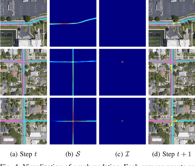 Figure 4 for RNGDet: Road Network Graph Detection by Transformer in Aerial Images