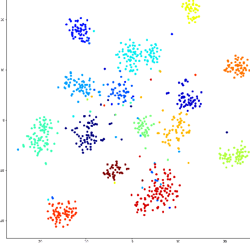 Figure 4 for News Session-Based Recommendations using Deep Neural Networks