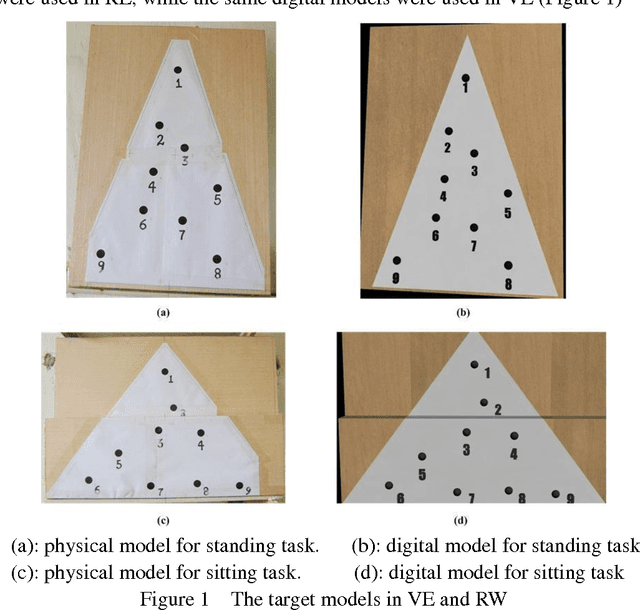 Figure 1 for Can virtual reality predict body part discomfort and performance of people in realistic world for assembling tasks?