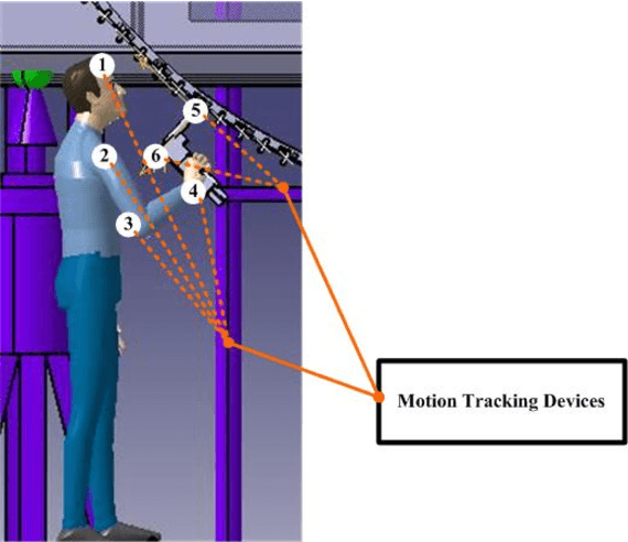 Figure 3 for Can virtual reality predict body part discomfort and performance of people in realistic world for assembling tasks?