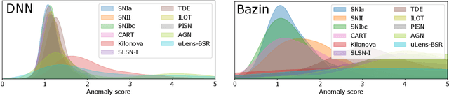 Figure 2 for Real-time Detection of Anomalies in Multivariate Time Series of Astronomical Data