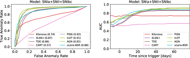 Figure 3 for Real-time Detection of Anomalies in Multivariate Time Series of Astronomical Data