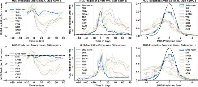 Figure 4 for Real-time Detection of Anomalies in Multivariate Time Series of Astronomical Data