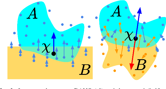 Figure 3 for Differentiable Physics Simulation of Dynamics-Augmented Neural Objects