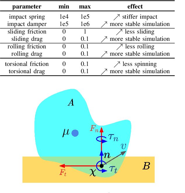 Figure 4 for Differentiable Physics Simulation of Dynamics-Augmented Neural Objects