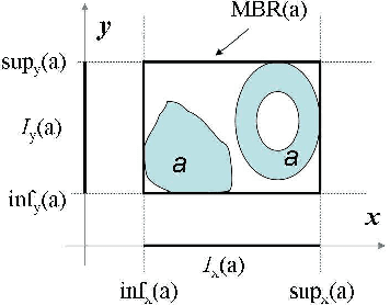 Figure 1 for Reasoning with Topological and Directional Spatial Information