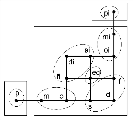 Figure 3 for Reasoning with Topological and Directional Spatial Information