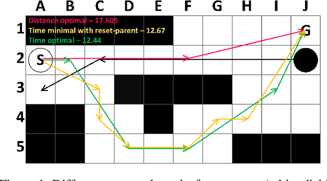 Figure 1 for Towards Time-Optimal Any-Angle Path Planning With Dynamic Obstacles