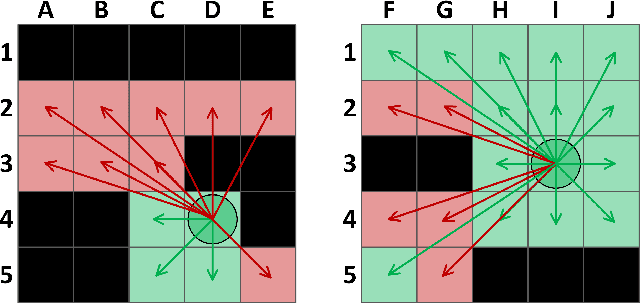 Figure 3 for Towards Time-Optimal Any-Angle Path Planning With Dynamic Obstacles